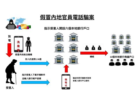 以欺騙手段取得財產|涉「以欺騙手段取得財產」案 • 案情簡報 